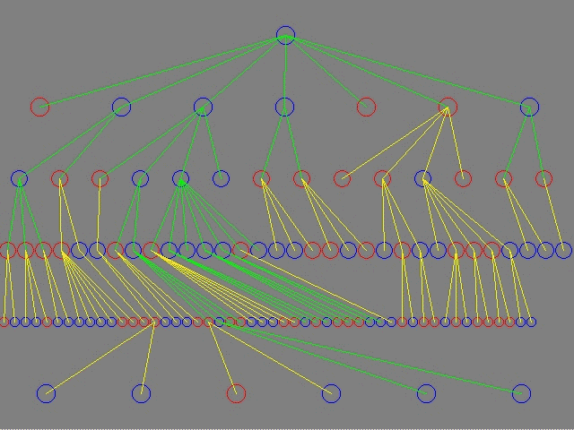graphical Overview